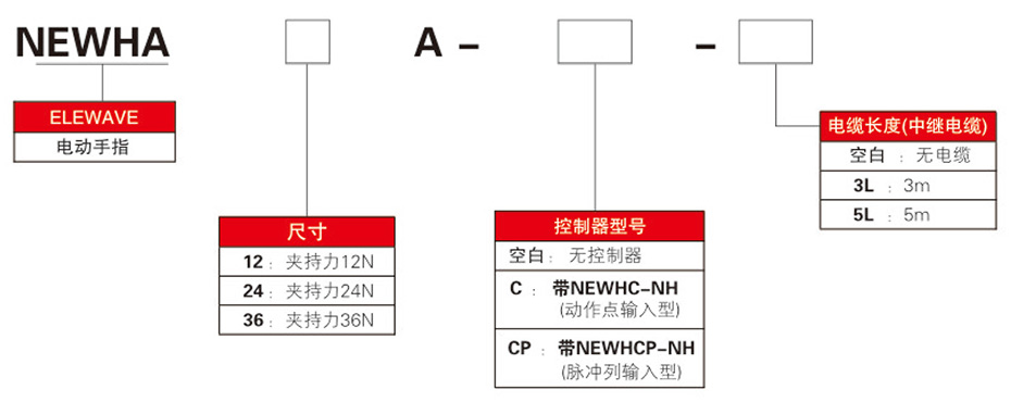 型號(hào)表示方法