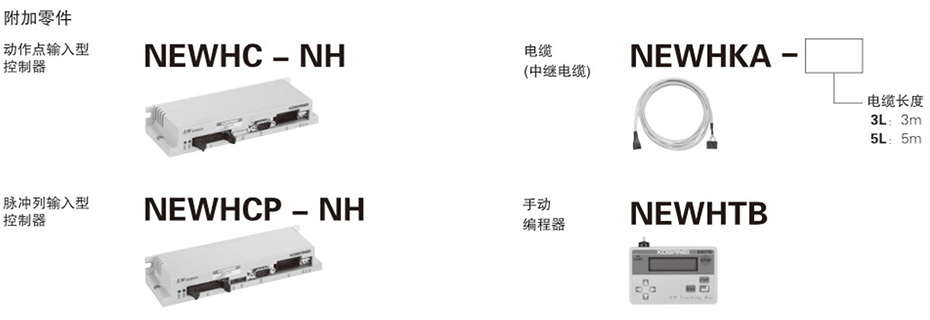 型號(hào)表示方法