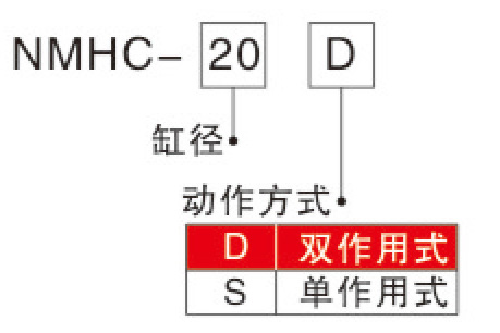 型號(hào)表示方法