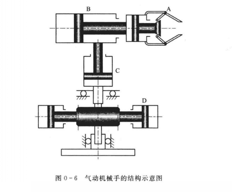 氣動機(jī)械手的結(jié)構(gòu)示意圖