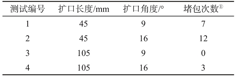 導(dǎo)板測試數(shù)據(jù)
